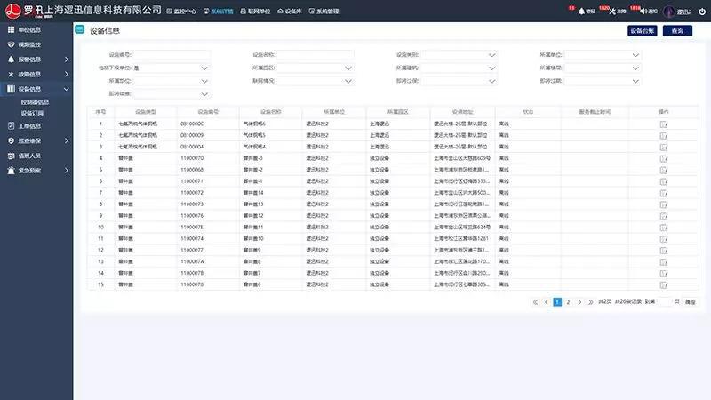 上海邏迅丨邏迅安全守護云丨數據化后臺，分級管理，全方位管理設備、系統數據及模型運算